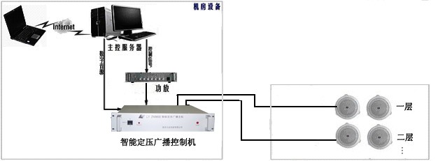 供应智能定压分区广播